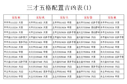 三才吉凶表